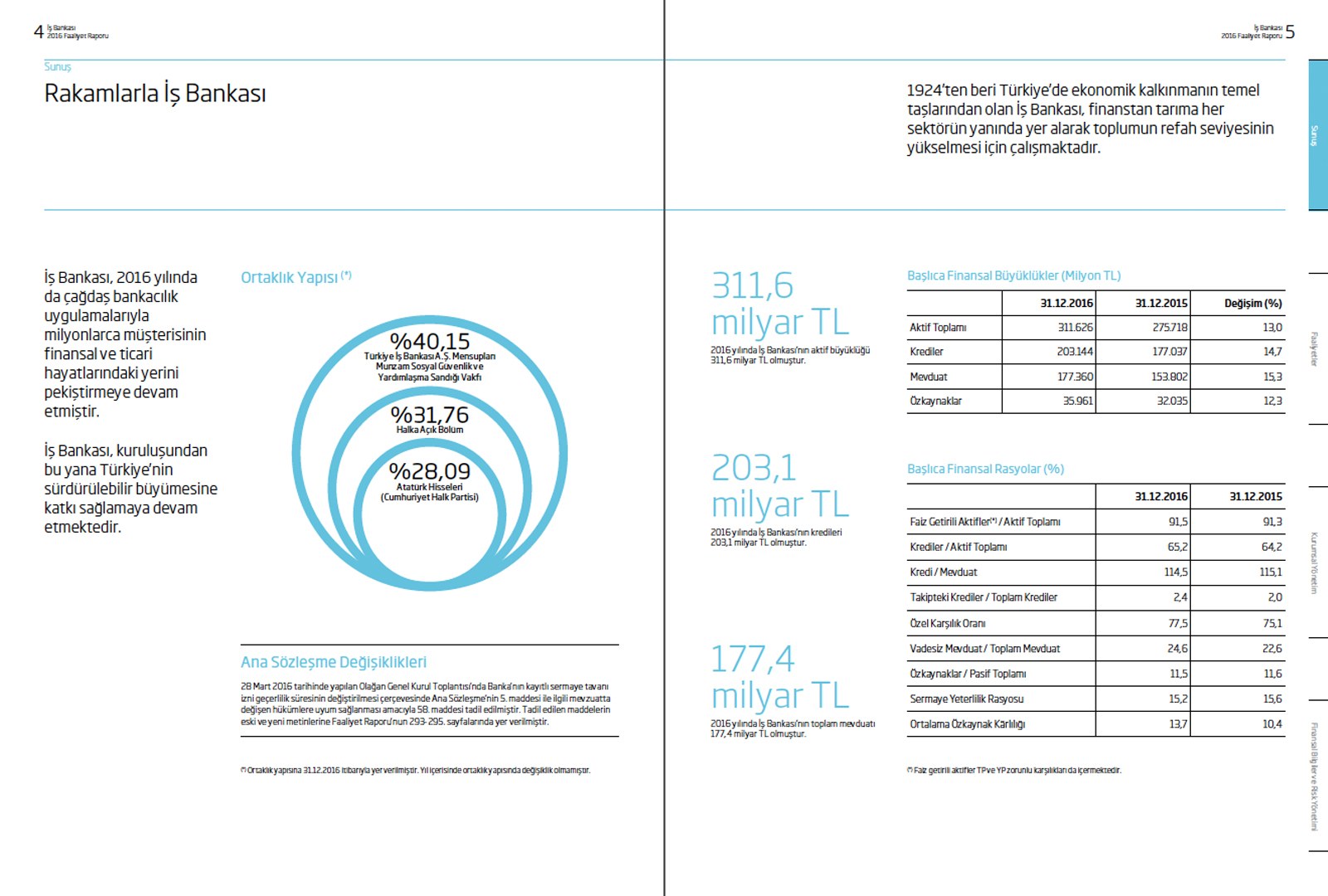 İŞ BANKASI / 2016 Faaliyet Raporu / 2016 Annual Report