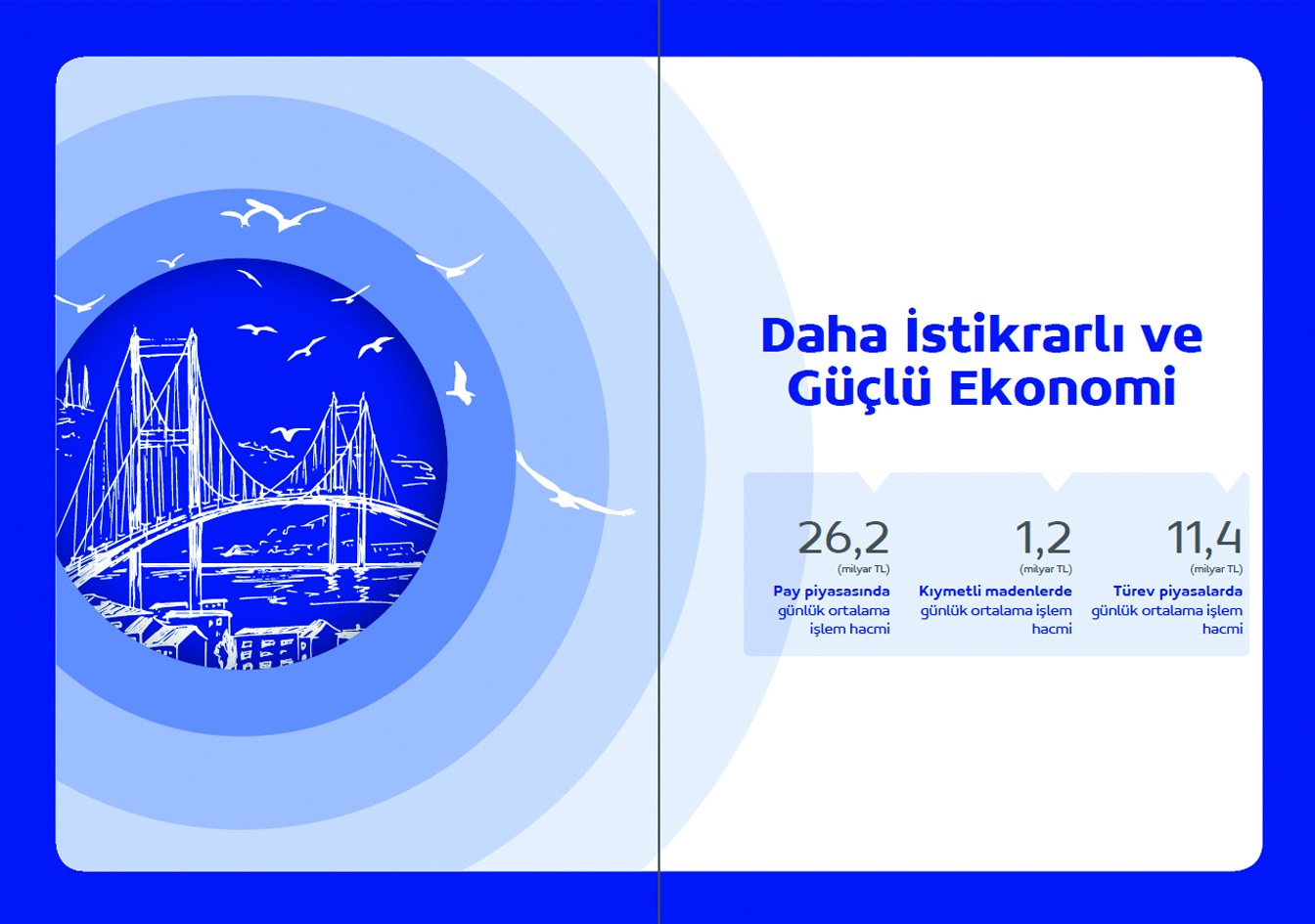TAKASBANK / 2020 Faaliyet Raporu / 2020 Annual Report