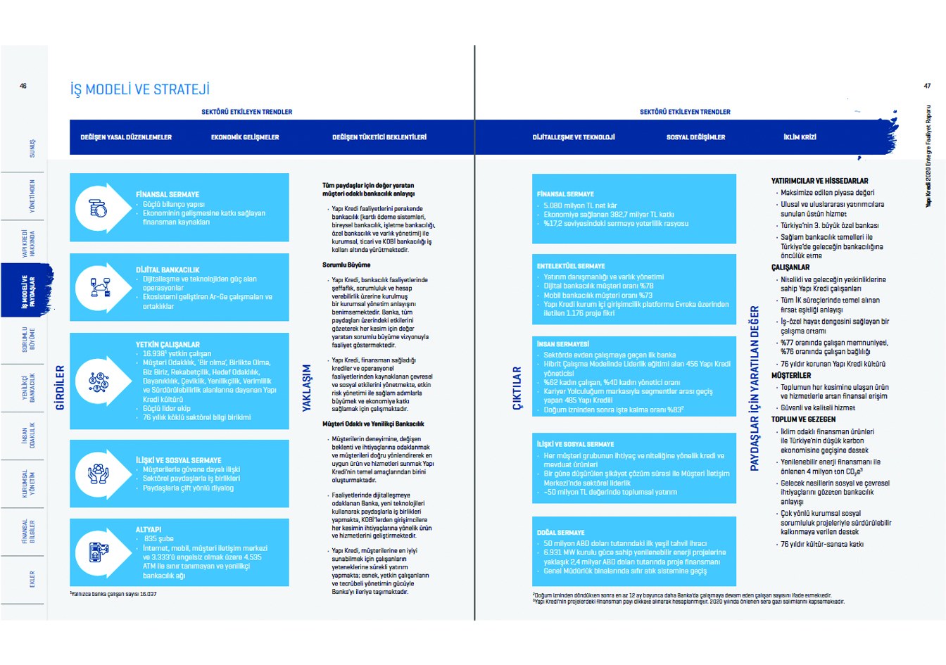 YAPI VE KREDİ BANKASI / 2020 Entegre Faaliyet Raporu / 2020 Integrated Annual Report