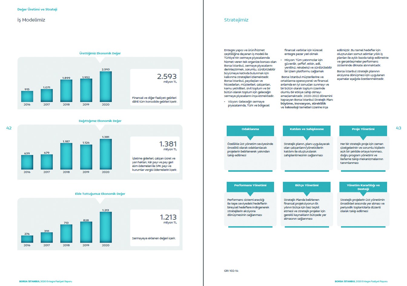 BORSA İSTANBUL / 2020 Entegre Faaliyet Raporu / 2020 Integrated Annual Report