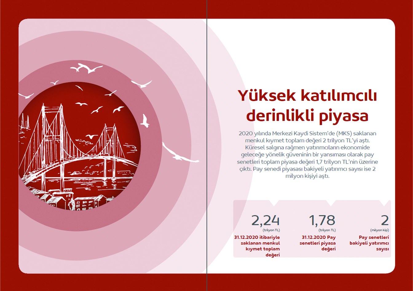 MERKEZİ KAYIT İSTANBUL / 2020 Entegre Faaliyet Raporu / 2020 Integrated Annual Report