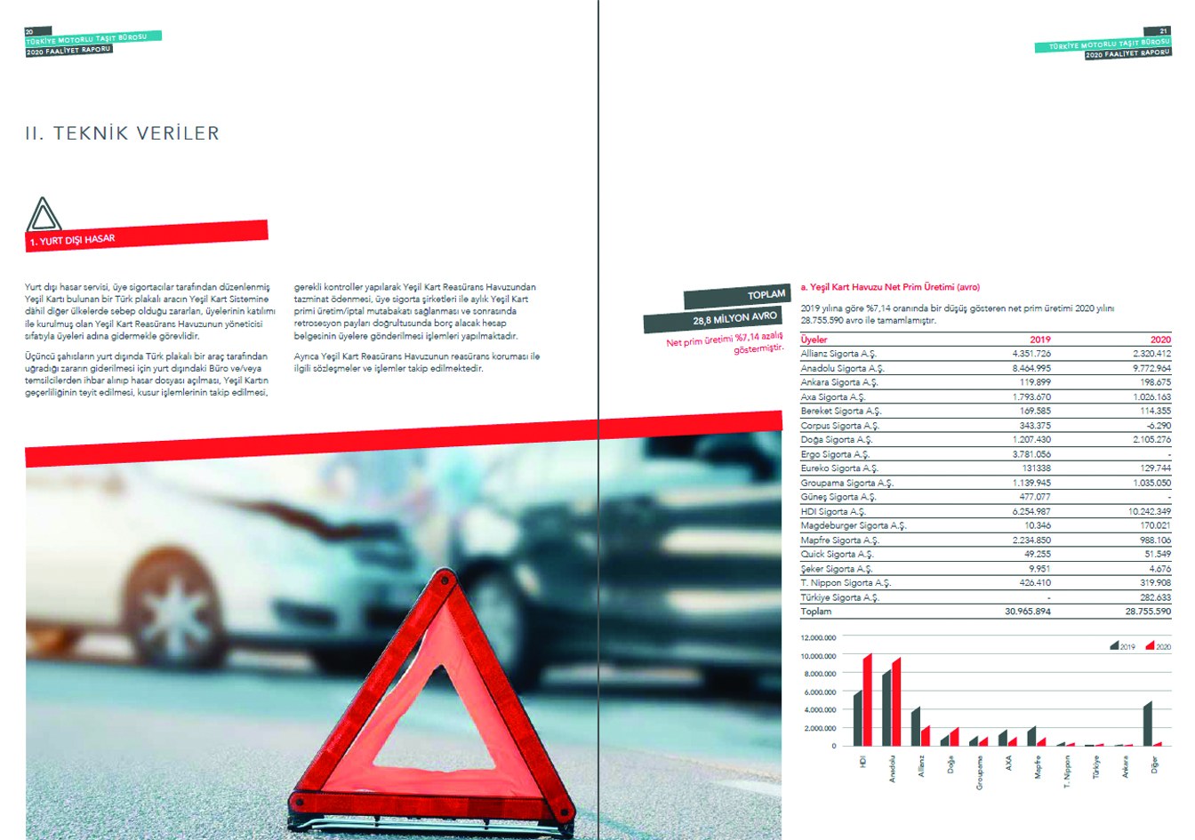 TÜRKİYE MOTORLU TAŞITLAR BİRLİĞİ / 2020 Faaliyet Raporu / 2020 Annual Report