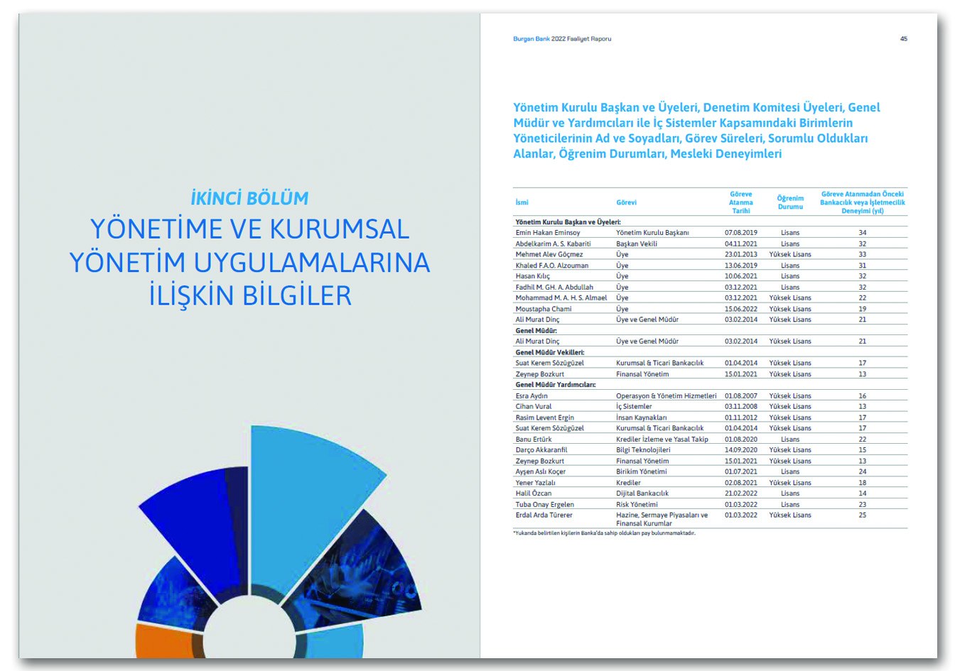 BURGAN BANK / 2022 Faaliyet Raporu / 2022 ANNUAL REPORT