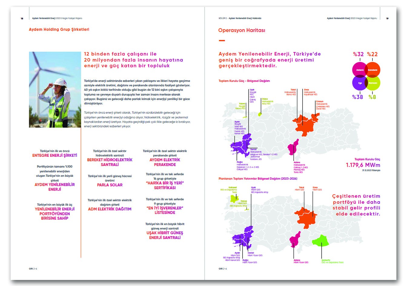 AYDEM YENİLEBİLİR ENERJİ / 2023 Entegre Faaliyet Raporu / 2023 INTEGRATED ANNUAL REPORT