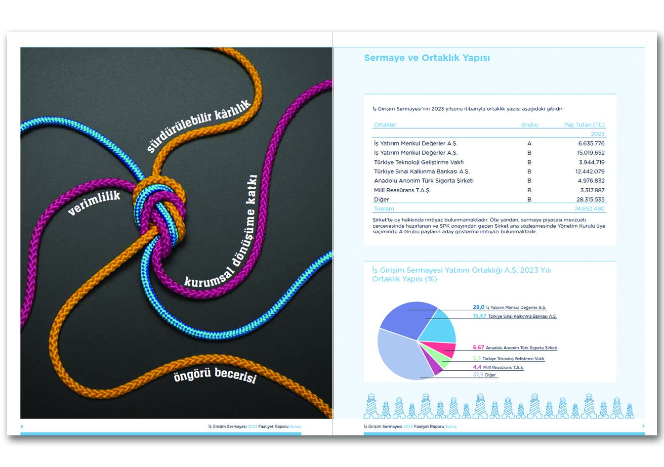 İŞ GİRİŞİM SERMAYESİ / 2023 Faaliyet Raporu / 2023 ANNUAL REPORT