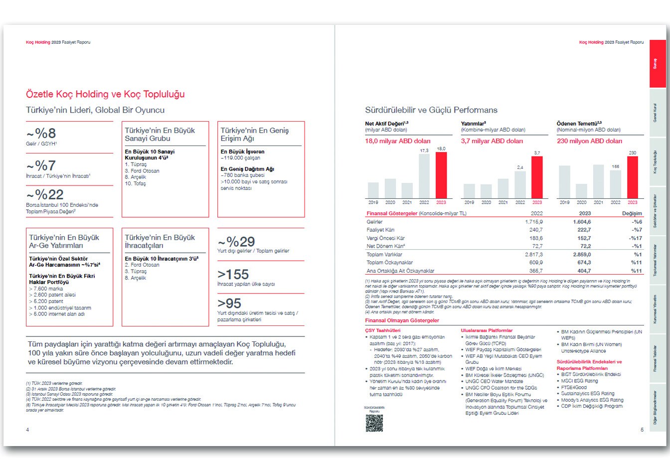 KOÇ HOLDİNG / 2023 Faaliyet Raporu / 2023 ANNUAL REPORT