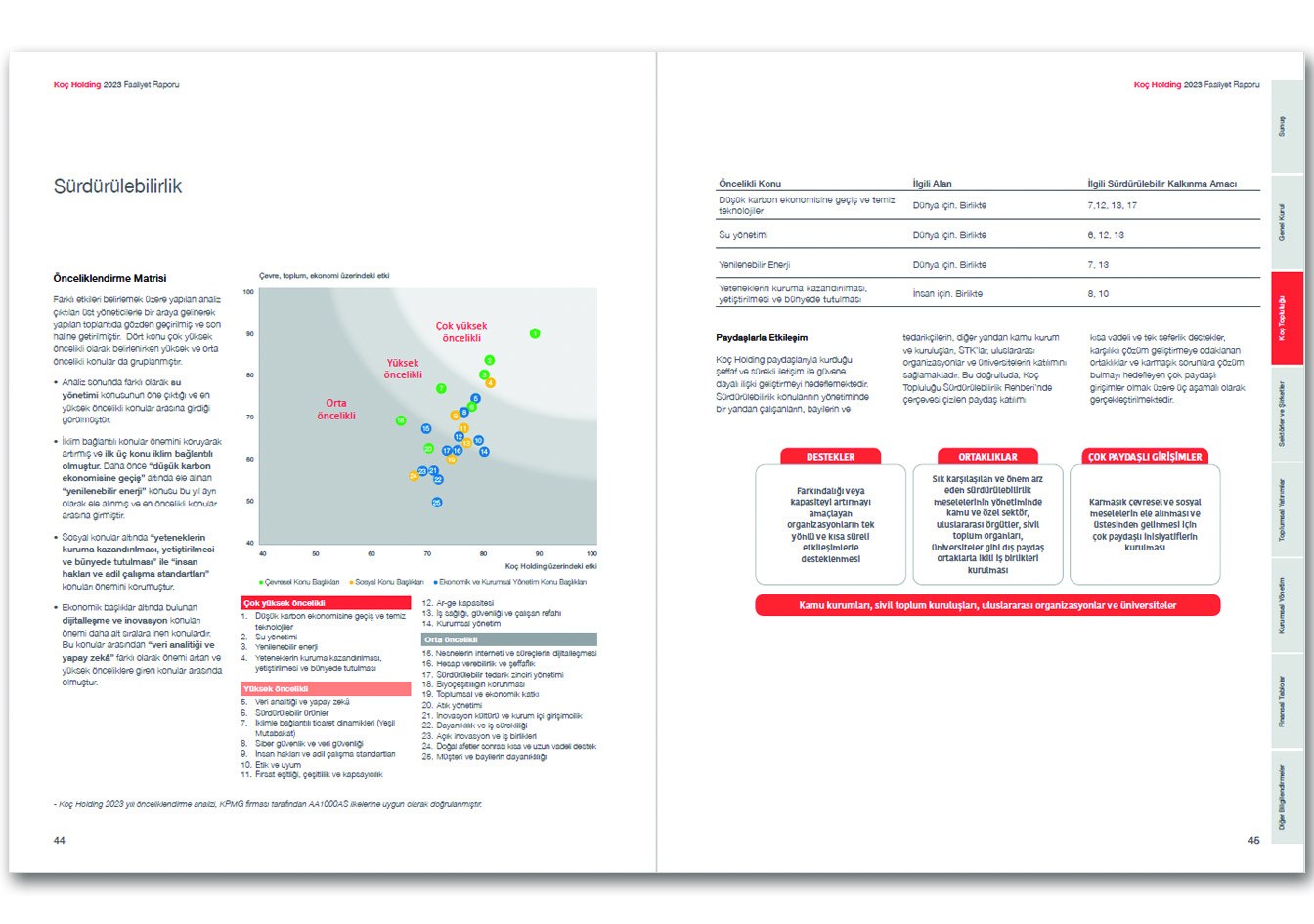 KOÇ HOLDİNG / 2023 Faaliyet Raporu / 2023 ANNUAL REPORT