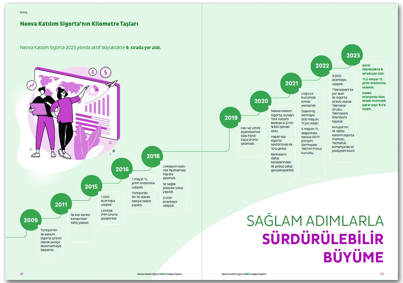 NEOVA SİGORTA / 2023 Faaliyet Raporu / 2023 ANNUAL REPORT