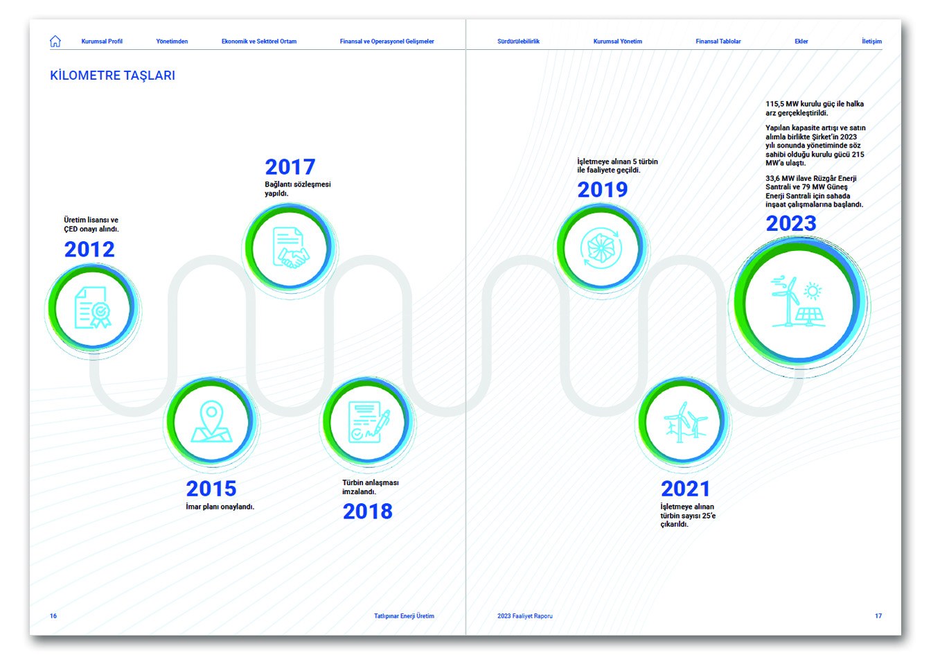 TATLIPINAR ENERJİ / 2023 Faaliyet Raporu / 2023 ANNUAL REPORT