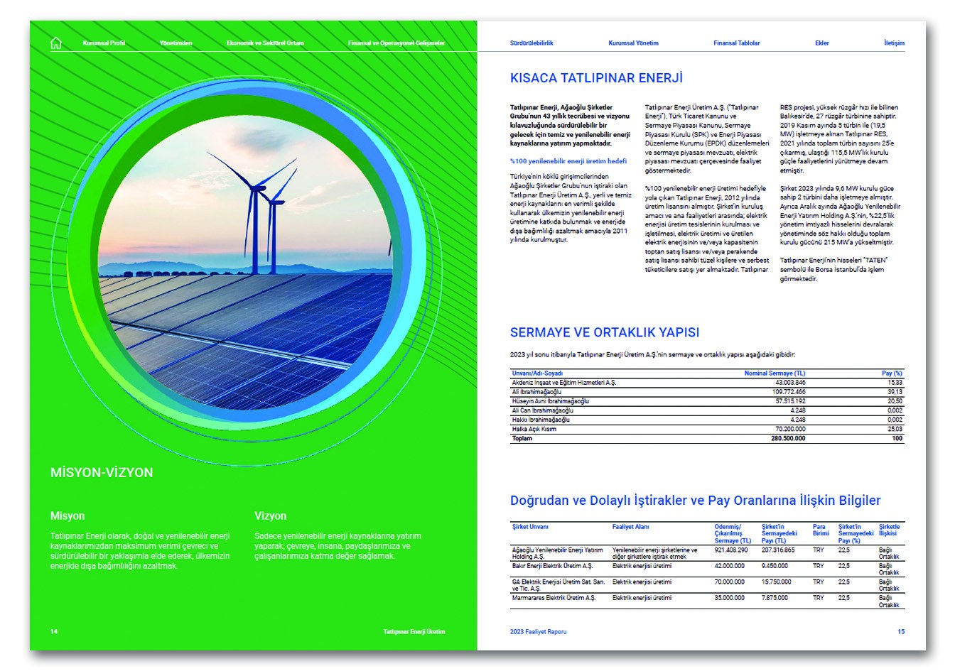 TATLIPINAR ENERJİ / 2023 Faaliyet Raporu / 2023 ANNUAL REPORT