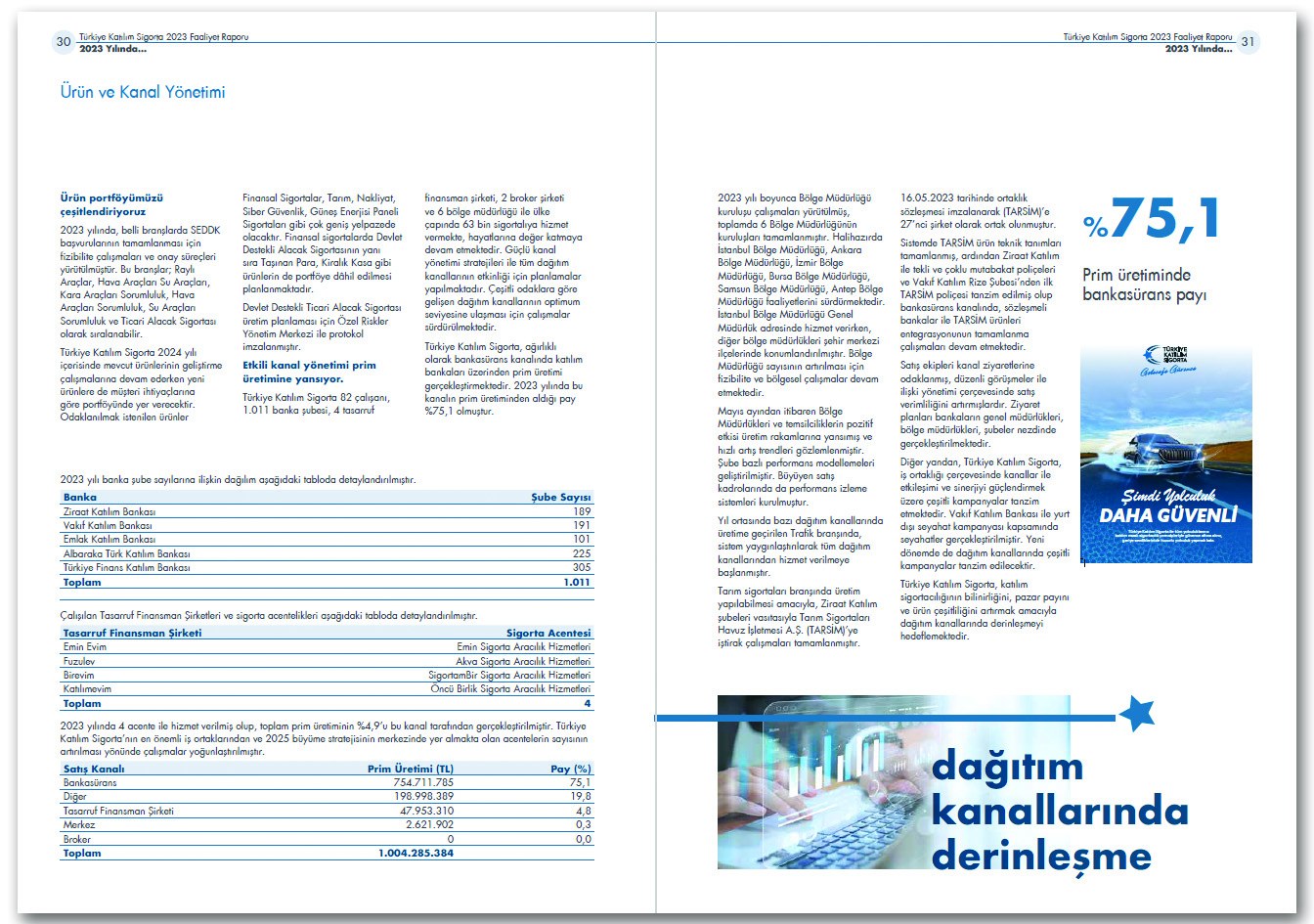 TÜRKİYE KATILIM SİGORTA / 2023 Faaliyet Raporu / 2023 ANNUAL REPORT