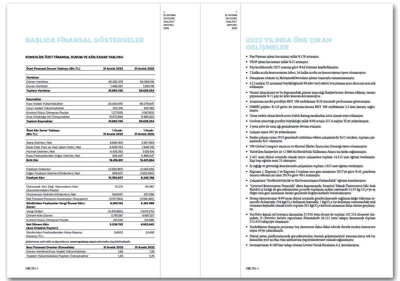 İŞ YATIRIM / 2023 Entegre Faaliyet Raporu / 2023 INTEGRATED ANNUAL REPORT