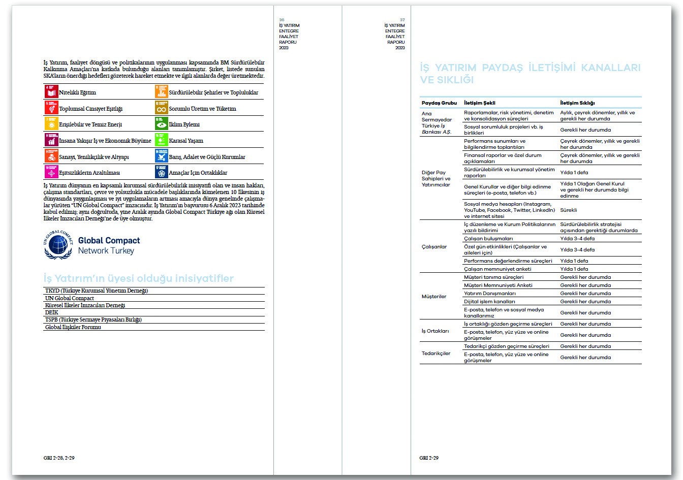 İŞ YATIRIM / 2023 Entegre Faaliyet Raporu / 2023 INTEGRATED ANNUAL REPORT