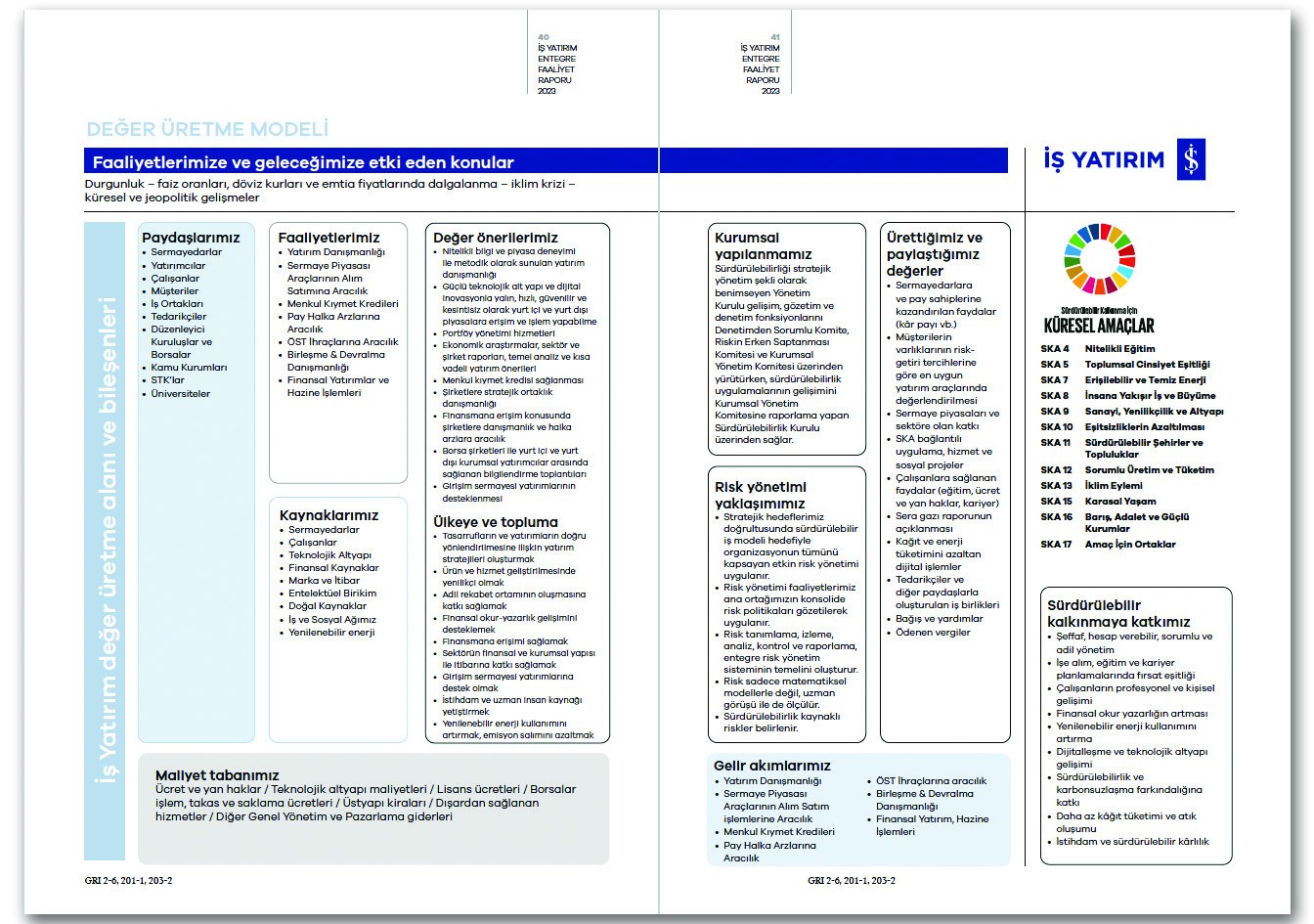 İŞ YATIRIM / 2023 Entegre Faaliyet Raporu / 2023 INTEGRATED ANNUAL REPORT