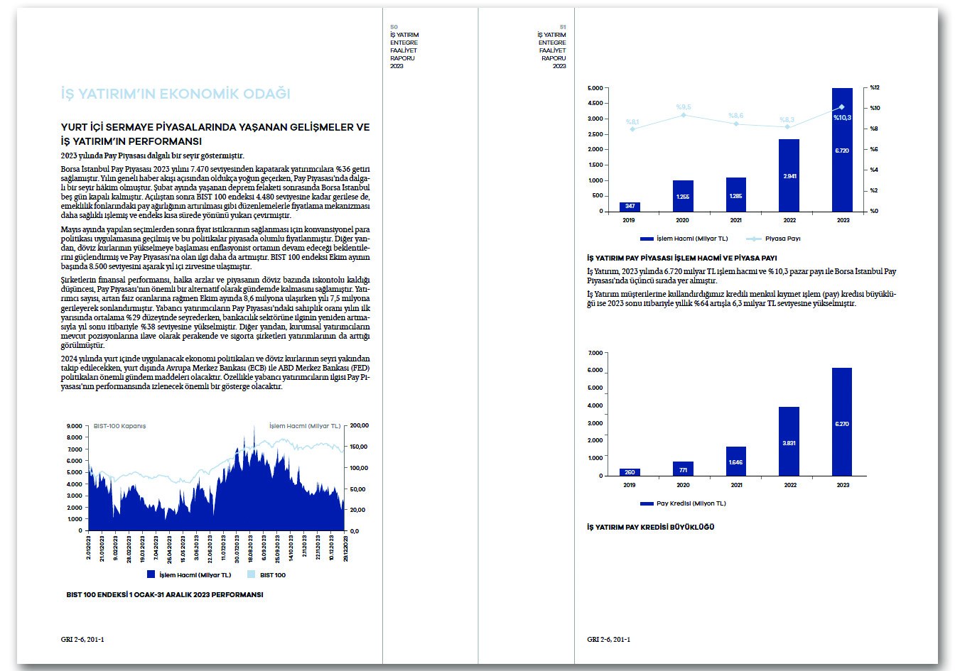 İŞ YATIRIM / 2023 Entegre Faaliyet Raporu / 2023 INTEGRATED ANNUAL REPORT