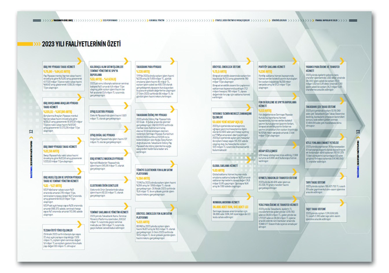 TAKASBANK / 2023 Entegre Faaliyet Raporu / 2023 INTEGRATED ANNUAL REPORT