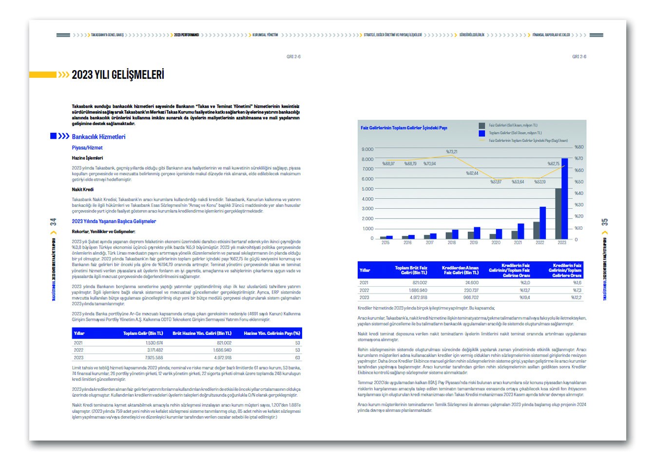 TAKASBANK / 2023 Entegre Faaliyet Raporu / 2023 INTEGRATED ANNUAL REPORT