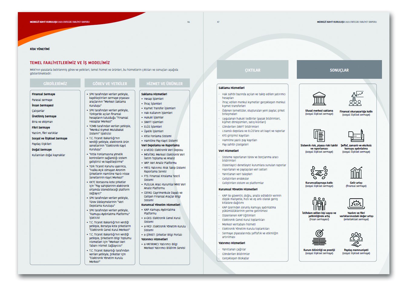 MERKEZİ KAYIT İSTANBUL / 2023 Entegre Faaliyet Raporu / 2023 INTEGRATED ANNUAL REPORT