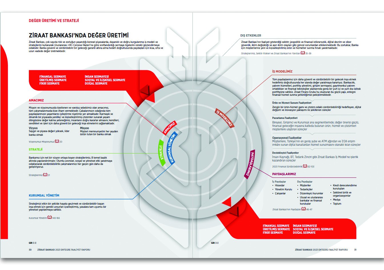 ZİRAAT BANKASI / 2023 Entegre Faaliyet Raporu / 2023 INTEGRATED ANNUAL REPORT