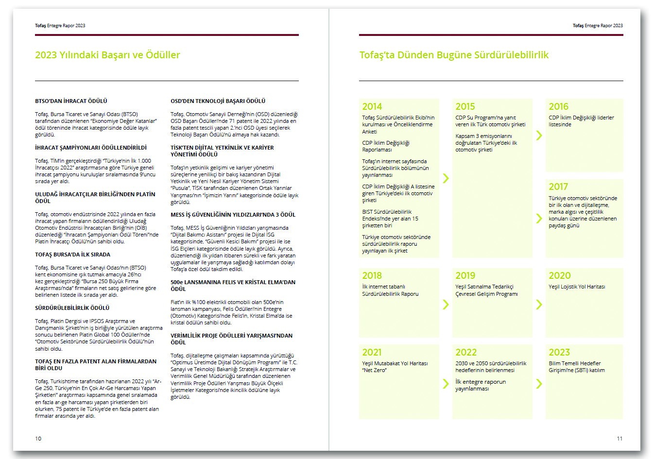 TOFAŞ / 2023 Entegre Rapor / 2023 INTEGRATED REPORT