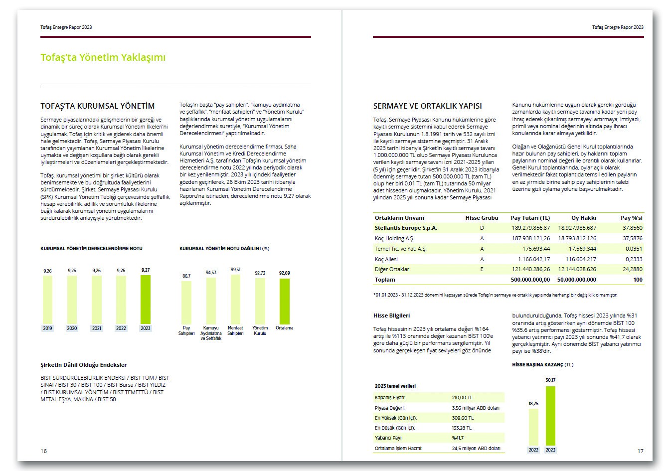 TOFAŞ / 2023 Entegre Rapor / 2023 INTEGRATED REPORT