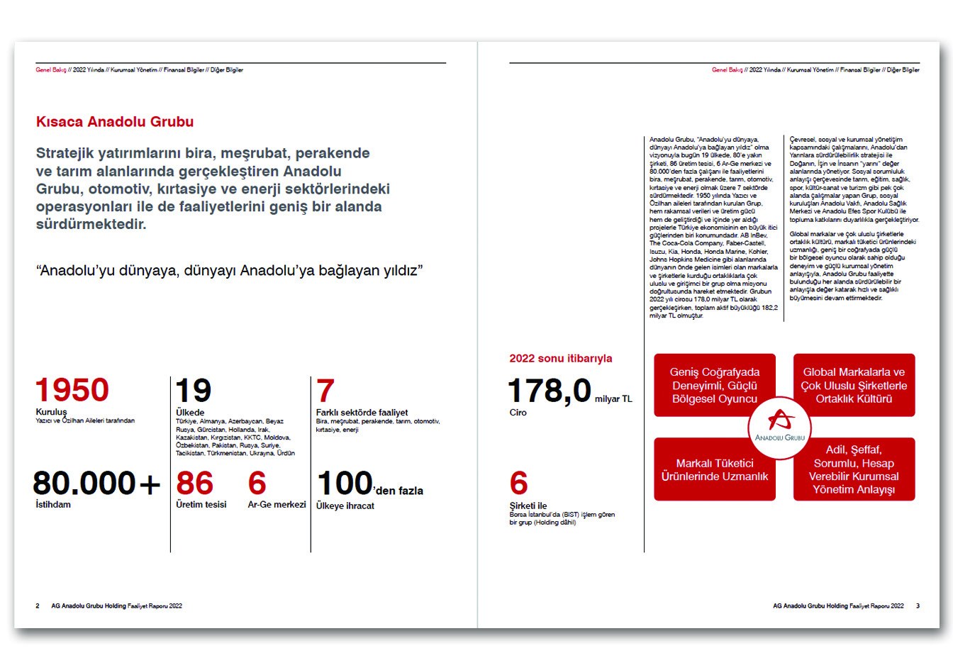 AG ANADOLU GRUBU HOLDİNG / 2022 Faaliyet Raporu / 2022 ANNUAL REPORT