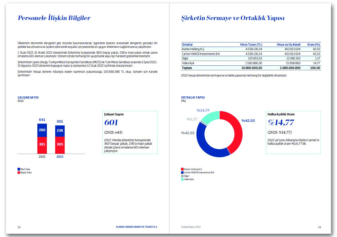 ALARKO CARRIER / 2022 Faaliyet Raporu / 2022 ANNUAL REPORT