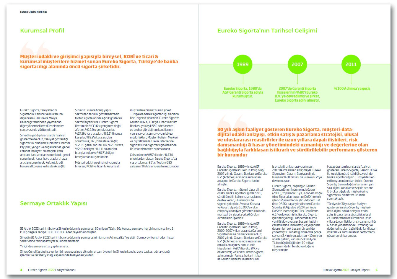 EUREKO SİGORTA / 2022 Faaliyet Raporu / 2022 ANNUAL REPORT