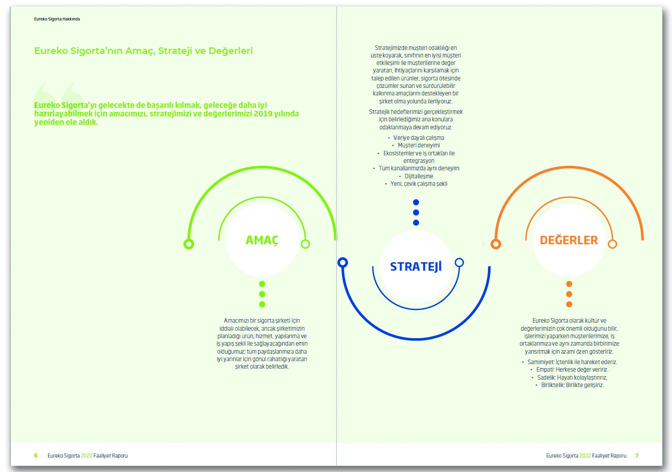 EUREKO SİGORTA / 2022 Faaliyet Raporu / 2022 ANNUAL REPORT