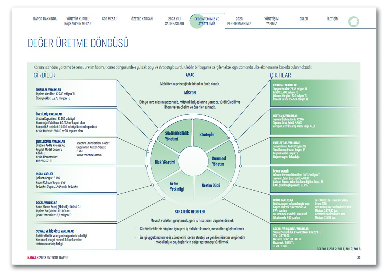 KARSAN / 2023 Entegre Rapor / 2023 INTEGRATED REPORT