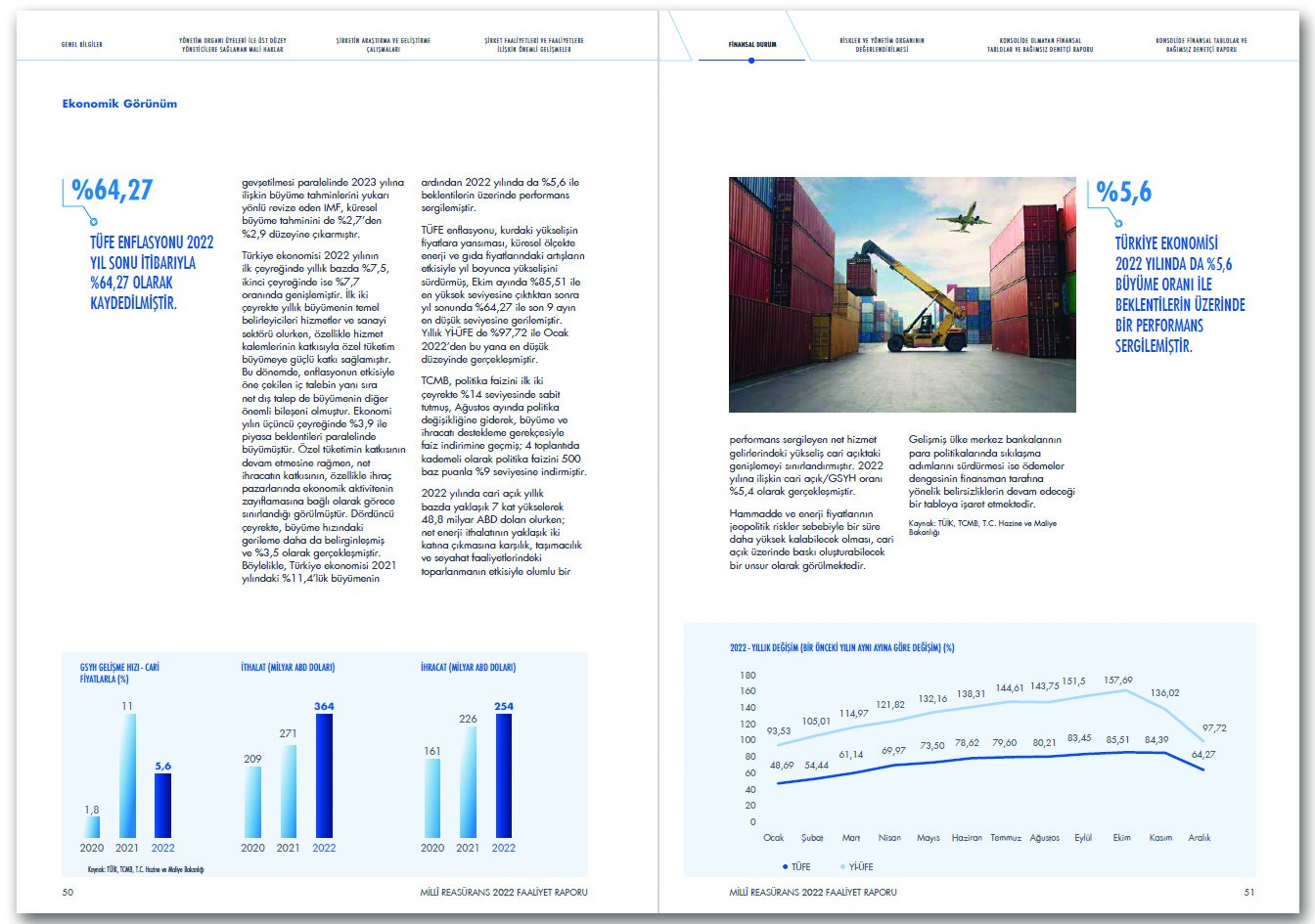 MİLLÎ REASÜRANS / 2022 Faaliyet Raporu / 2022 ANNUAL REPORT