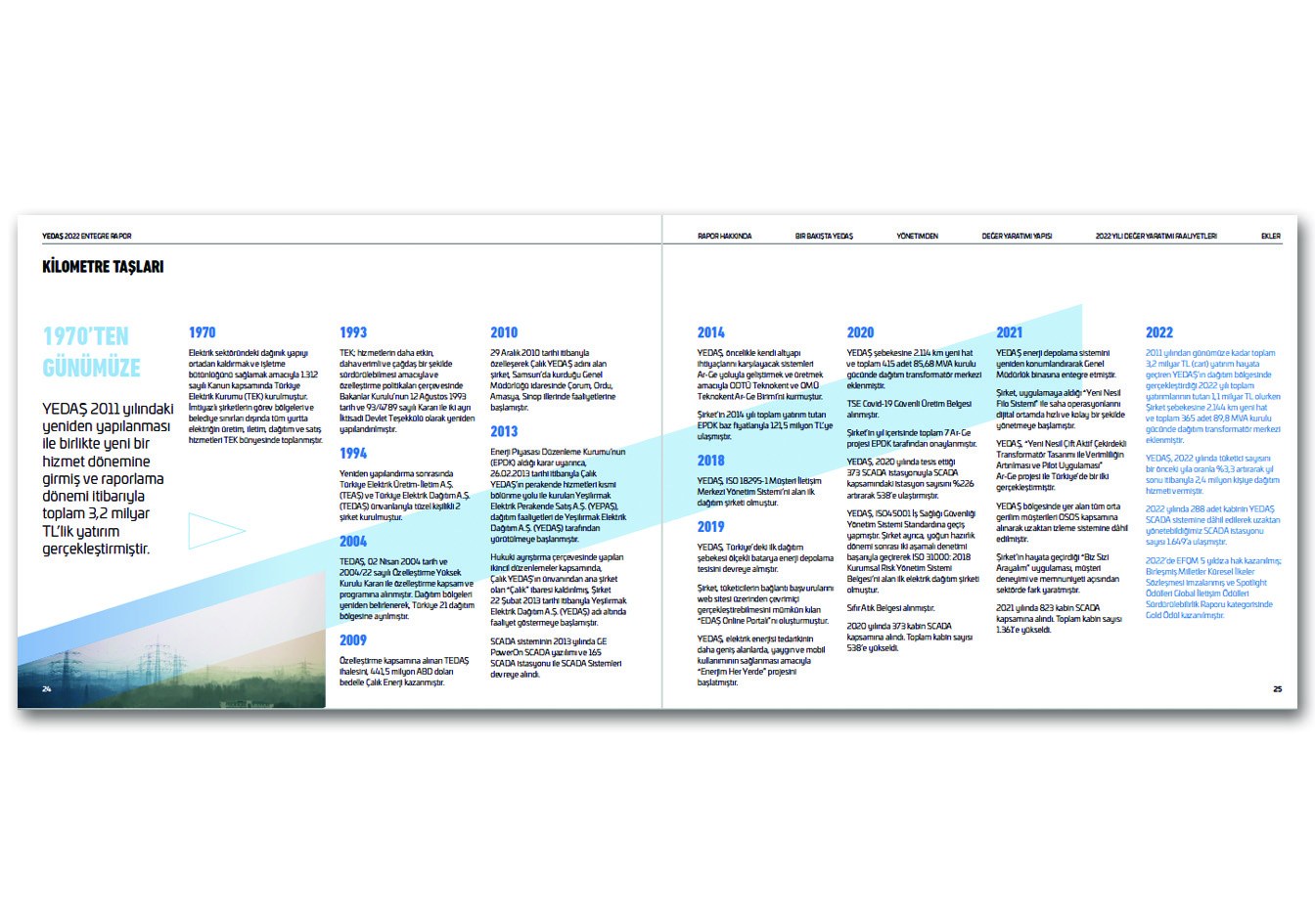 YEDAŞ / 2022 Entegre Faaliyet Raporu / 2022 INTEGRATED ANNUAL REPORT