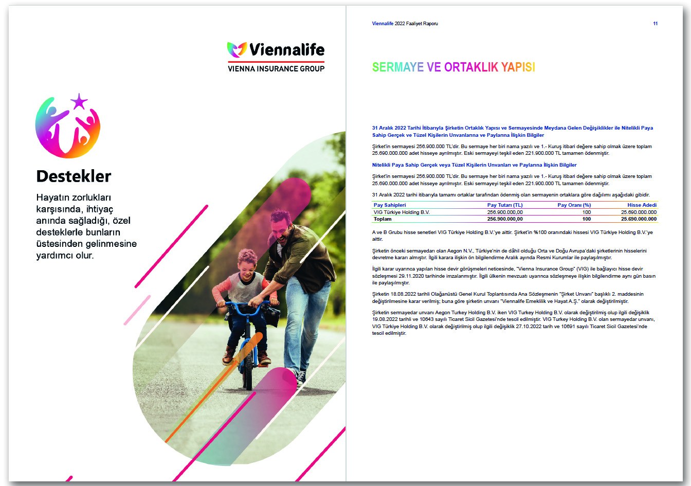 VIENNALIFE / 2022 Faaliyet Raporu / 2022 ANNUAL REPORT