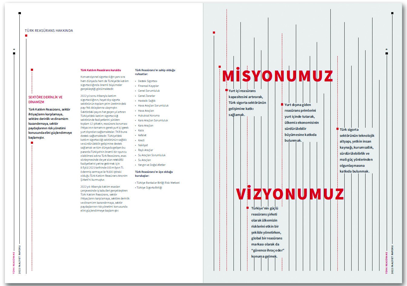 TÜRK REASÜRANS / 2022 Faaliyet Raporu / 2022 ANNUAL REPORT