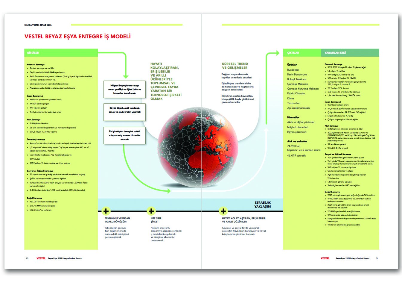 VESTEL BEYAZ EŞYA / 2022 Entegre Faaliyet Raporu / 2022 INTEGRATED ANNUAL REPORT