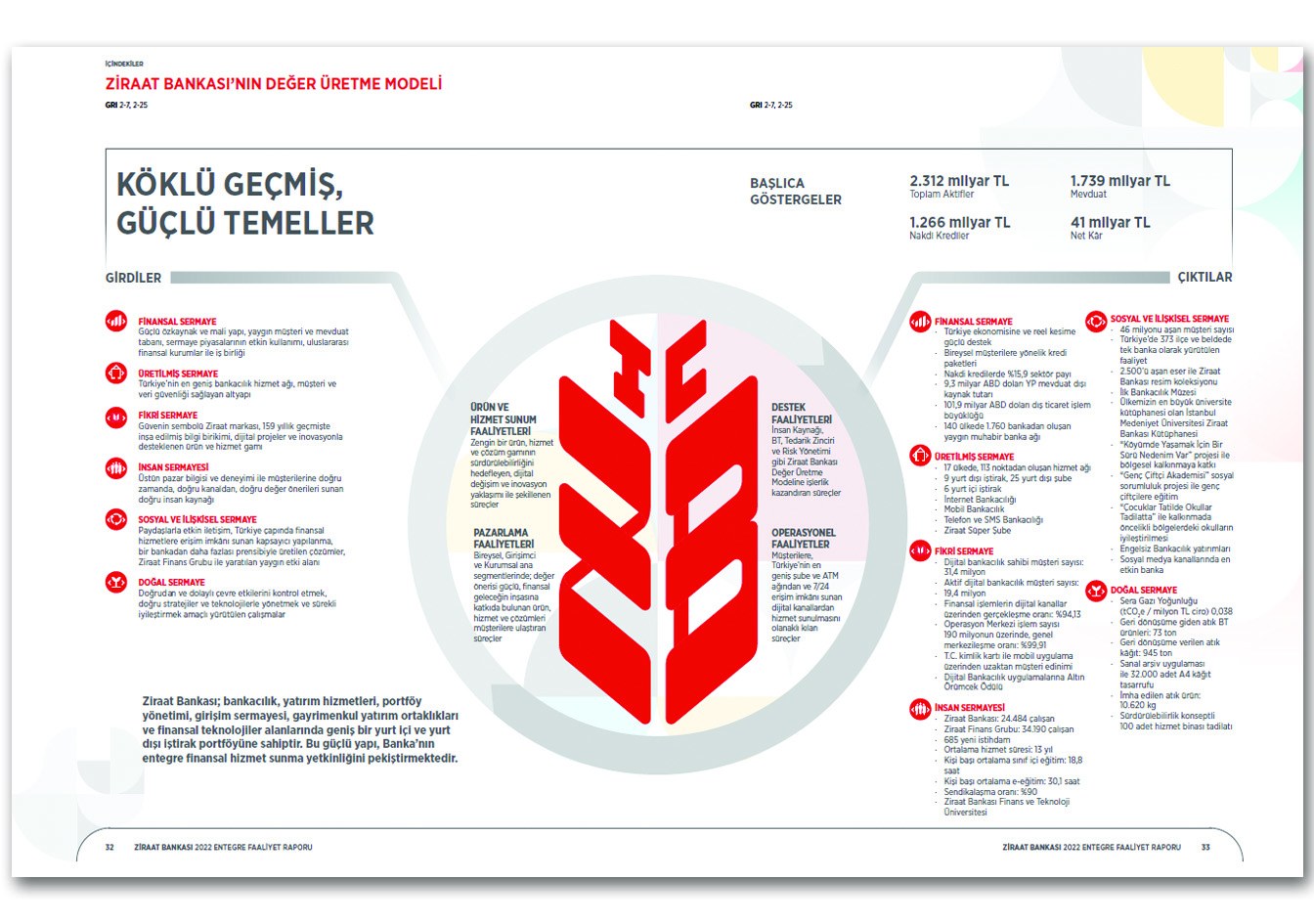 ZİRAAT BANKASI / 2022 Entegre Faaliyet Raporu / 2022 INTEGRATED ANNUAL REPORT