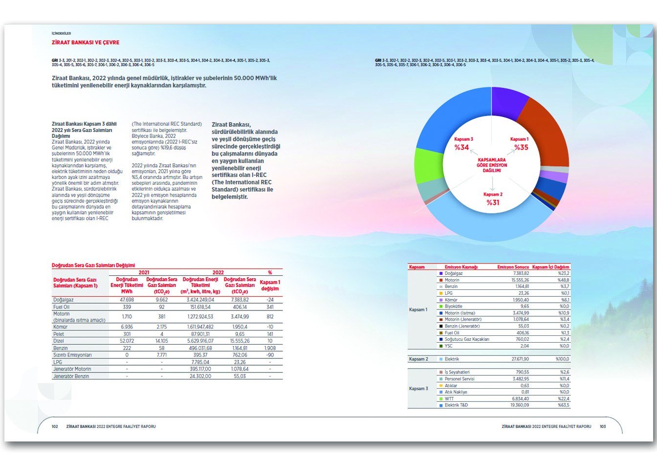 ZİRAAT BANKASI / 2022 Entegre Faaliyet Raporu / 2022 INTEGRATED ANNUAL REPORT