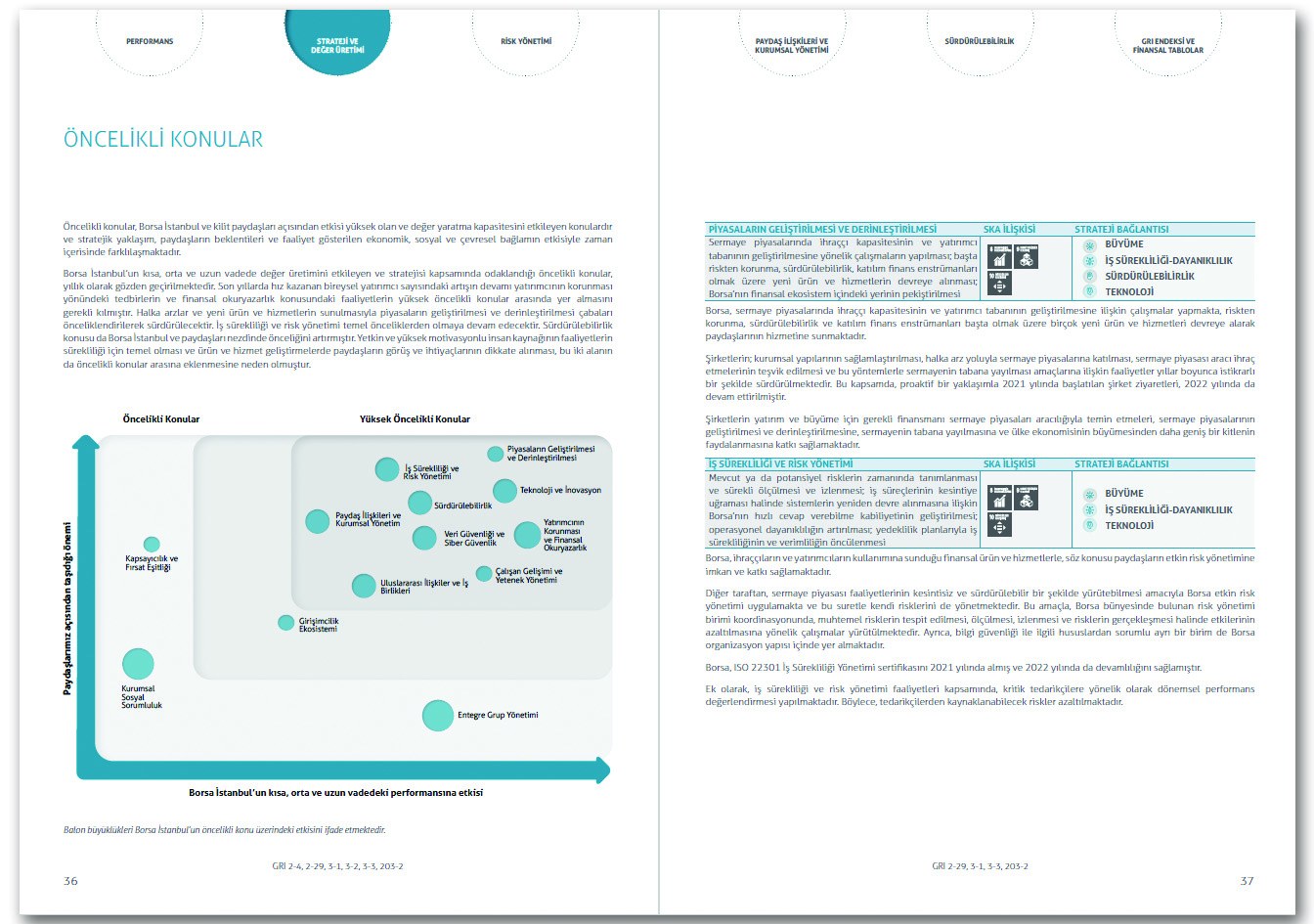 BORSA İSTANBUL / 2022 Entegre Faaliyet Raporu / 2022 INTEGRATED ANNUAL REPORT