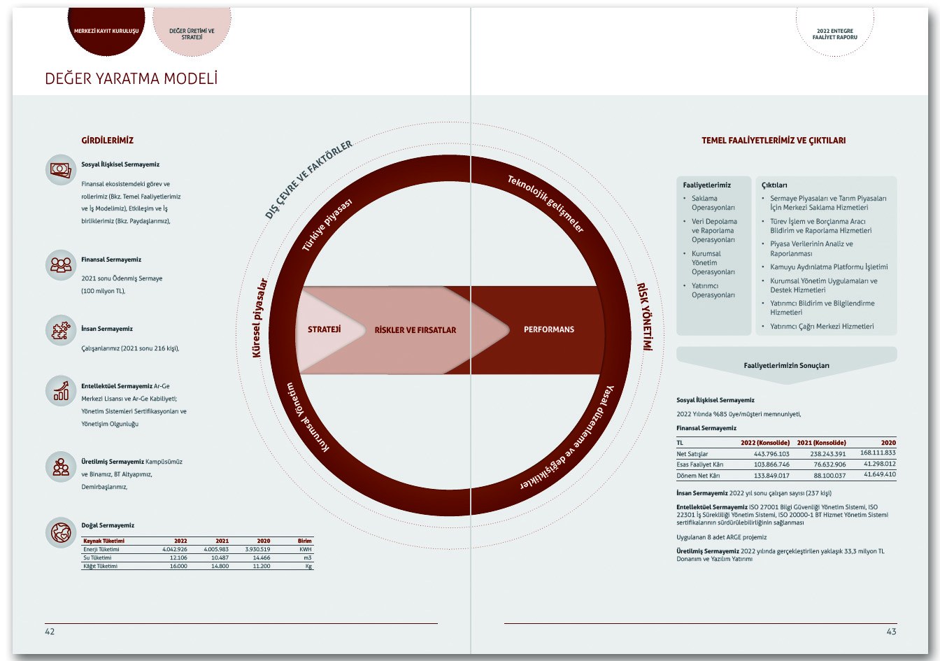 MERKEZİ KAYIT İSTANBUL / 2022 Entegre Faaliyet Raporu / 2022 INTEGRATED ANNUAL REPORT