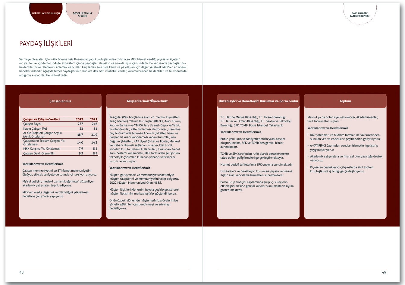 MERKEZİ KAYIT İSTANBUL / 2022 Entegre Faaliyet Raporu / 2022 INTEGRATED ANNUAL REPORT