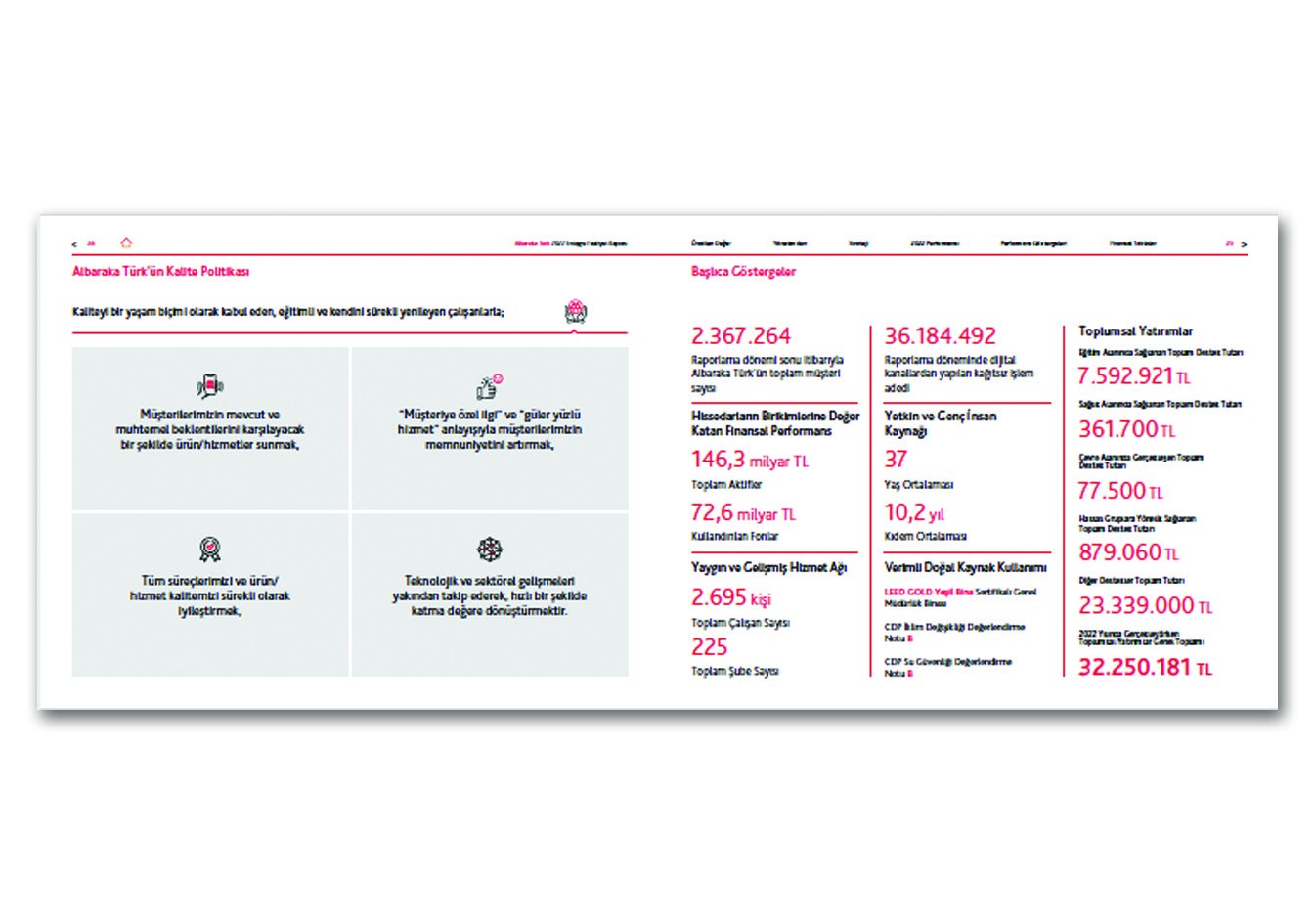 ALBARAKA TÜRK / 2022 Entegre Faaliyet Raporu / 2023 INTEGRATED ANNUAL REPORT