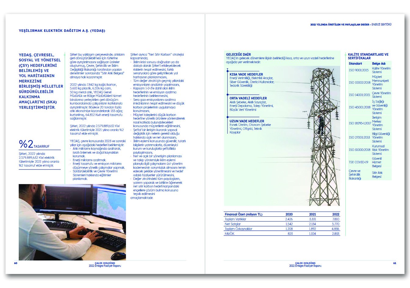 ÇALIK HOLDİNG / 2022 Entegre Faaliyet Raporu / 2022 INTEGRATED ANNUAL REPORT