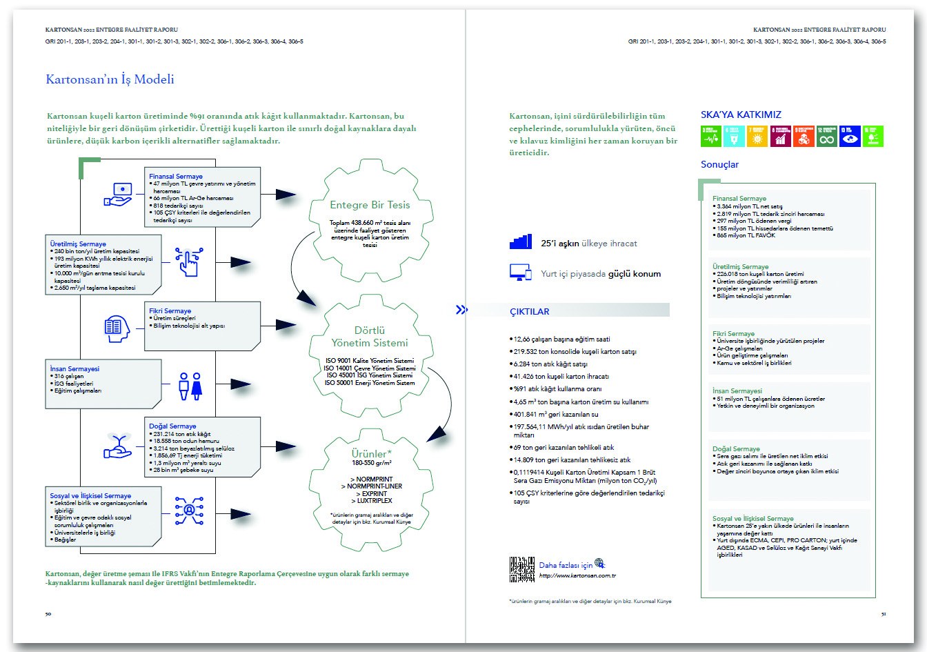 KARTONSAN / 2022 Entegre Faaliyet Raporu / 2022 INTEGRATED ANNUAL REPORT