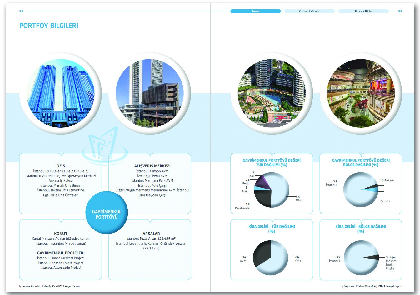 İŞ GYO / 2021 Faaliyet Raporu / 2021 ANNUAL REPORT