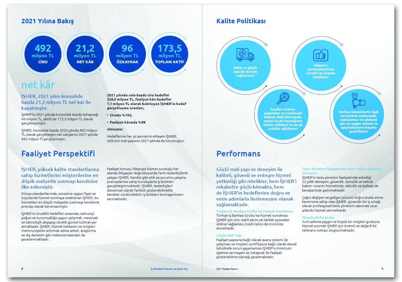 İŞMER / 2021 Faaliyet Raporu / 2021 ANNUAL REPORT