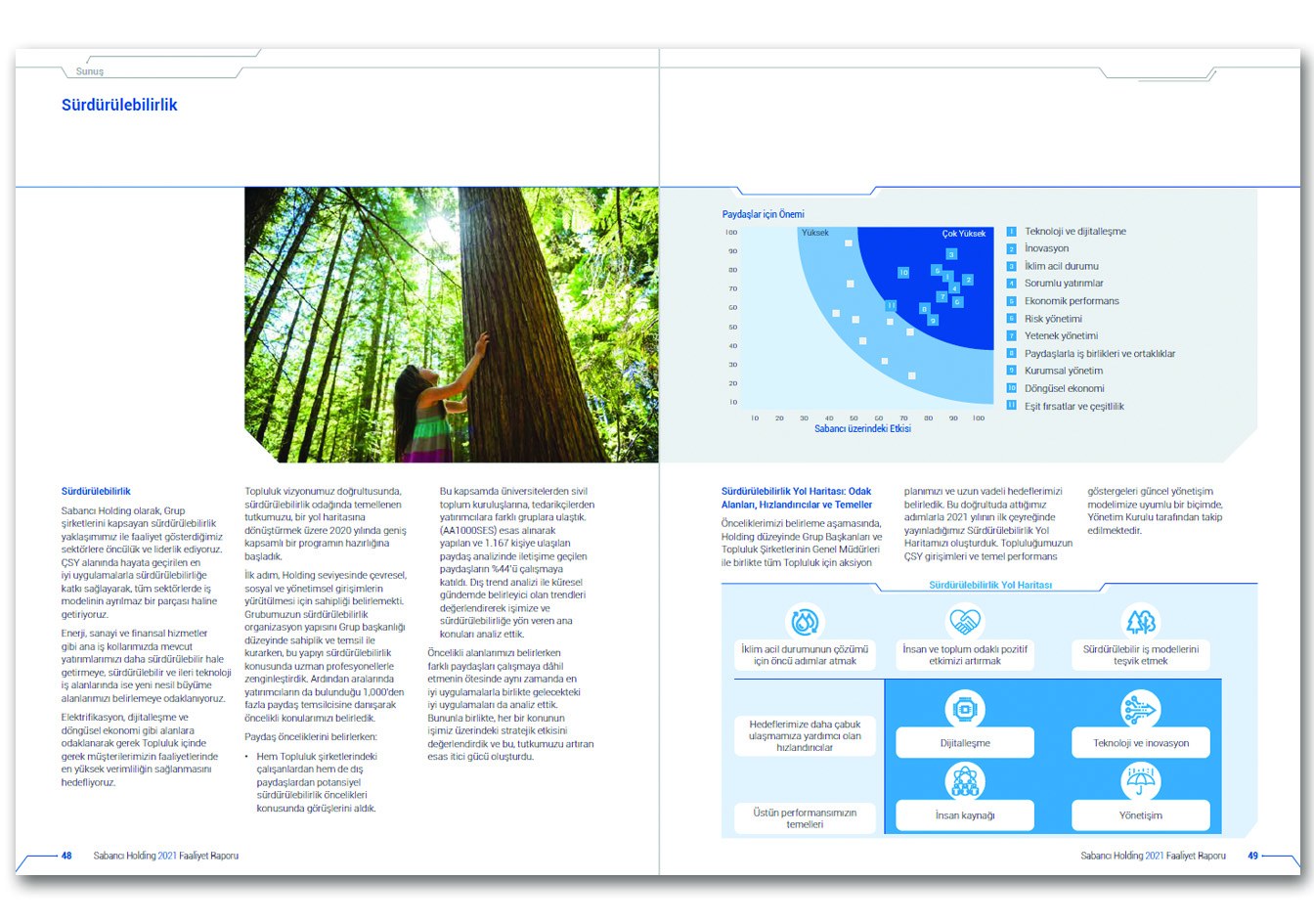 SABANCI HOLDİNG / 2021 Faaliyet Raporu / 2021 ANNUAL REPORT