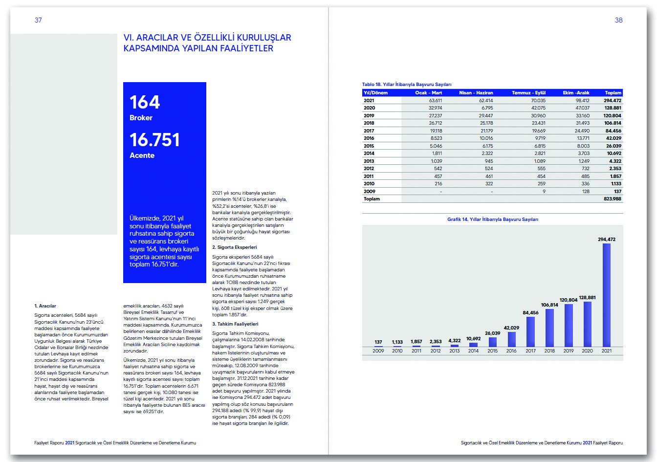 SEDDK / 2021 Faaliyet Raporu / 2021 ANNUAL REPORT