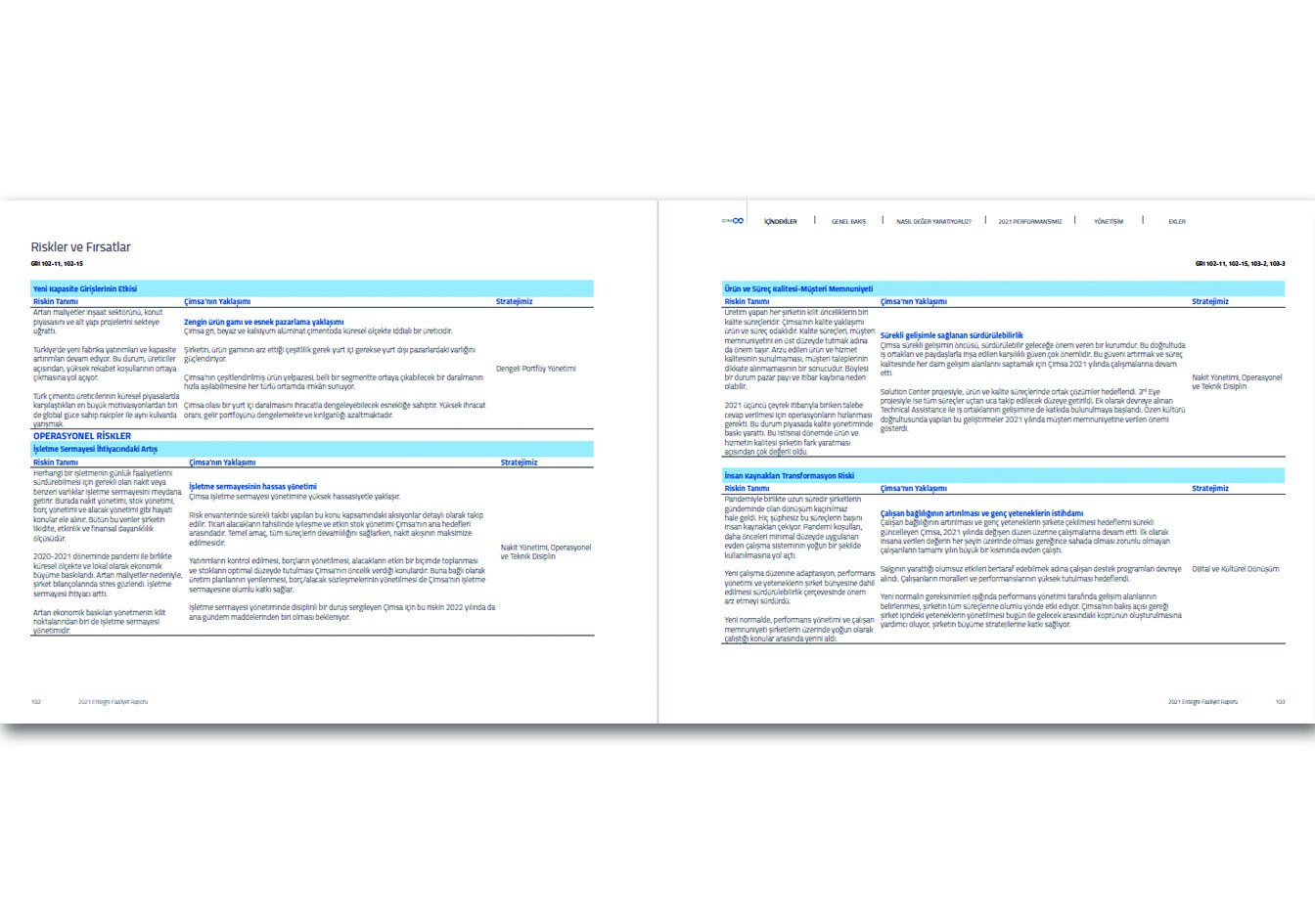 ÇİMSA / 2021 Entegre Faaliyet Raporu / 2021 INTEGRATED ANNUAL REPORT