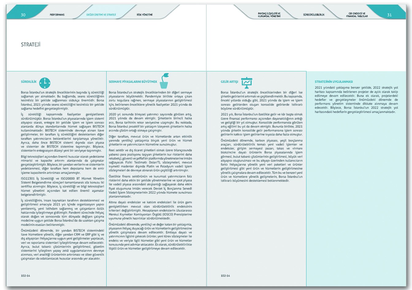 BORSA İSTANBUL / 2021 Entegre Faaliyet Raporu / 2021 INTEGRATED ANNUAL REPORT