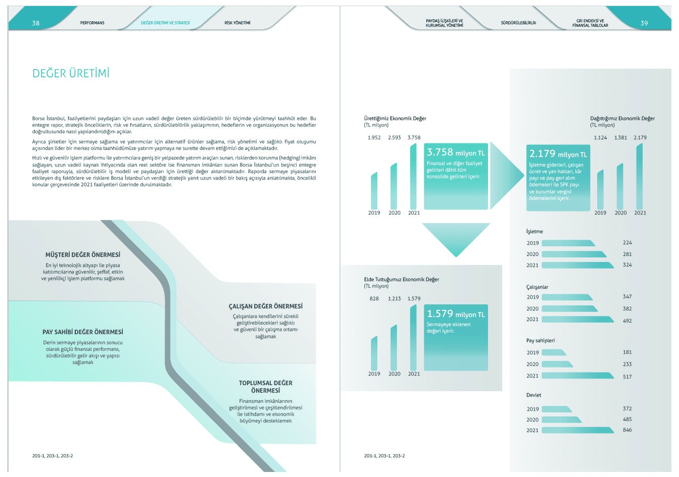 BORSA İSTANBUL / 2021 Entegre Faaliyet Raporu / 2021 INTEGRATED ANNUAL REPORT